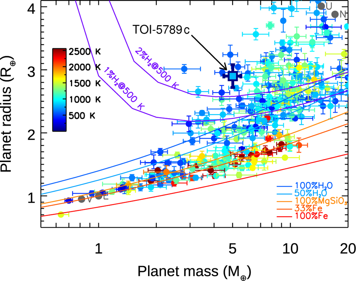 Fig. 9 Refer to the following caption and surrounding text.