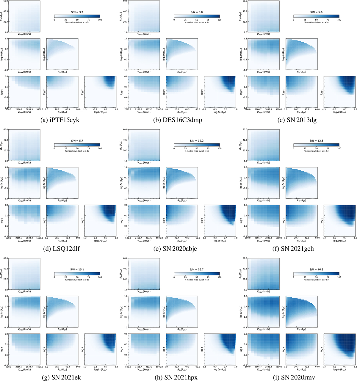 Fig. B.1. Refer to the following caption and surrounding text.