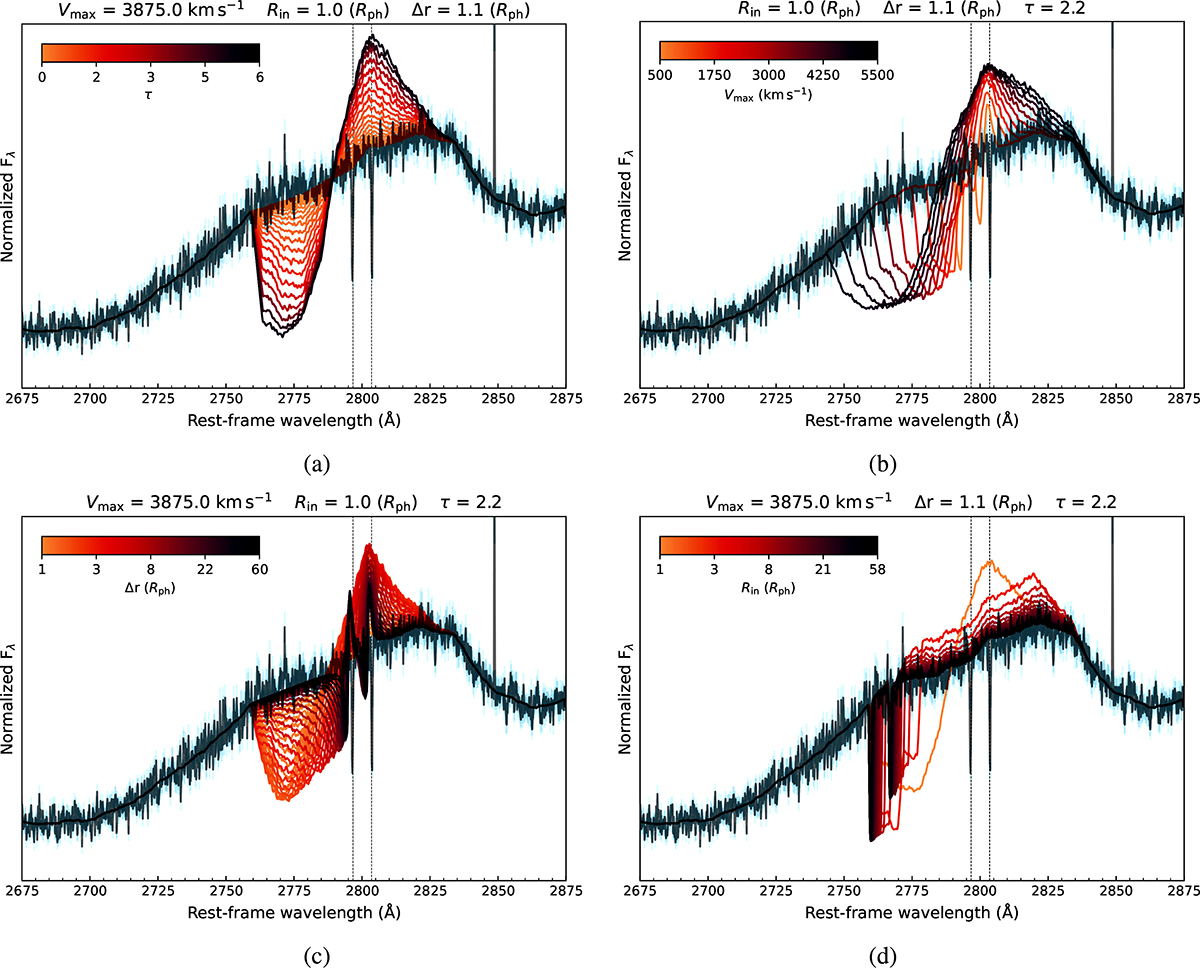 Fig. 2. Refer to the following caption and surrounding text.