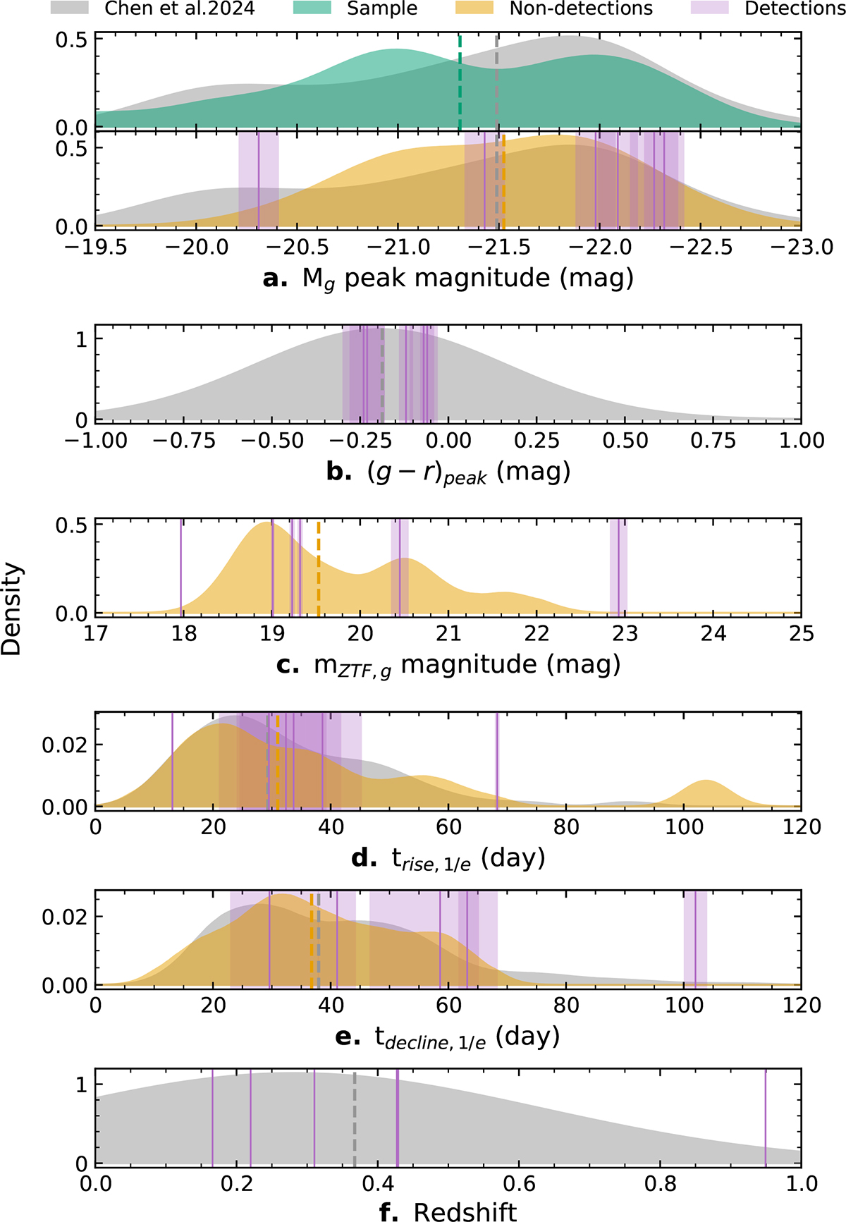 Fig. 7. Refer to the following caption and surrounding text.