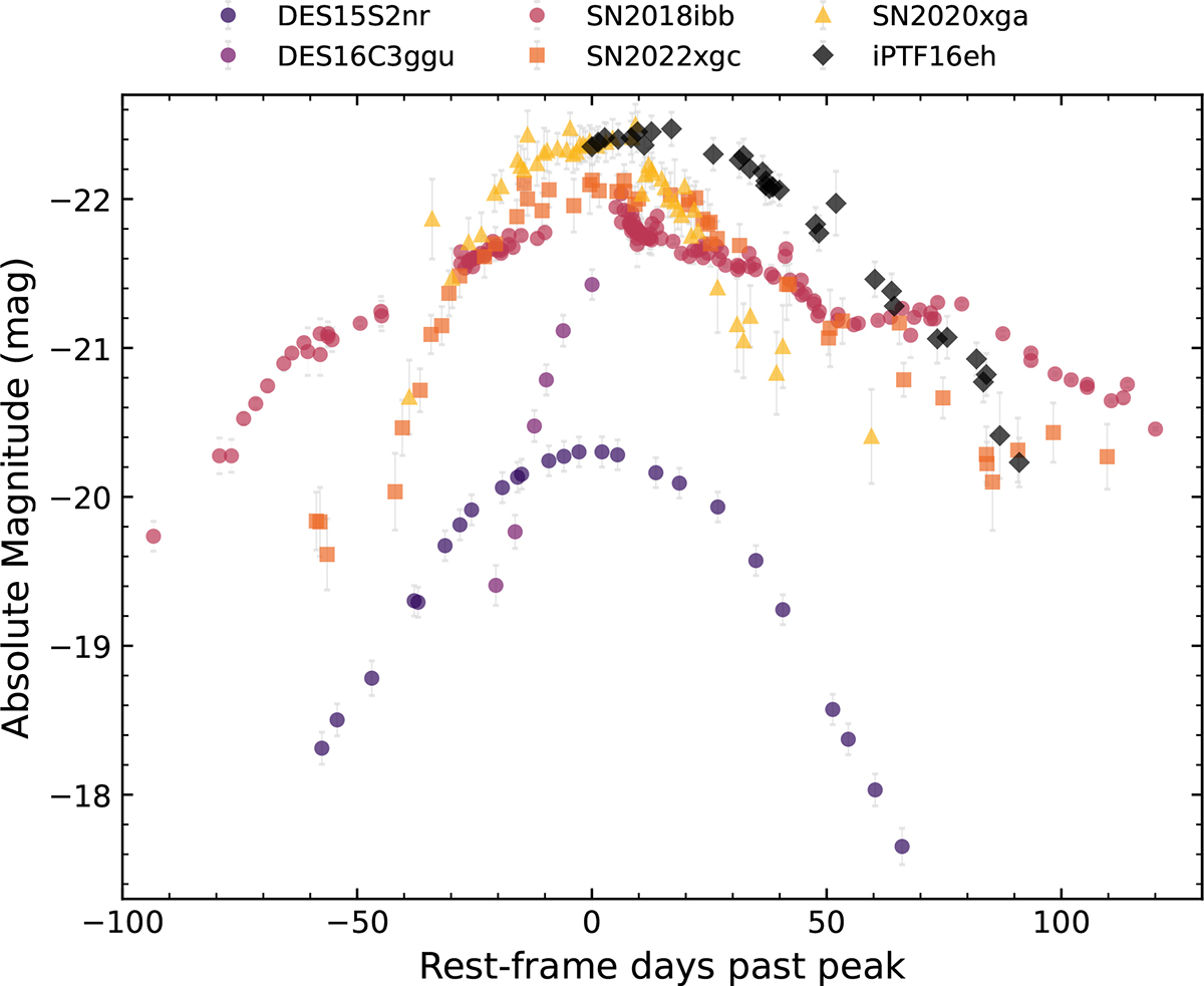 Fig. 8. Refer to the following caption and surrounding text.