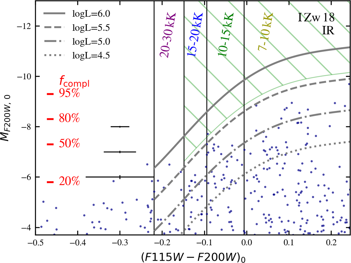 Fig. 5. Refer to the following caption and surrounding text.