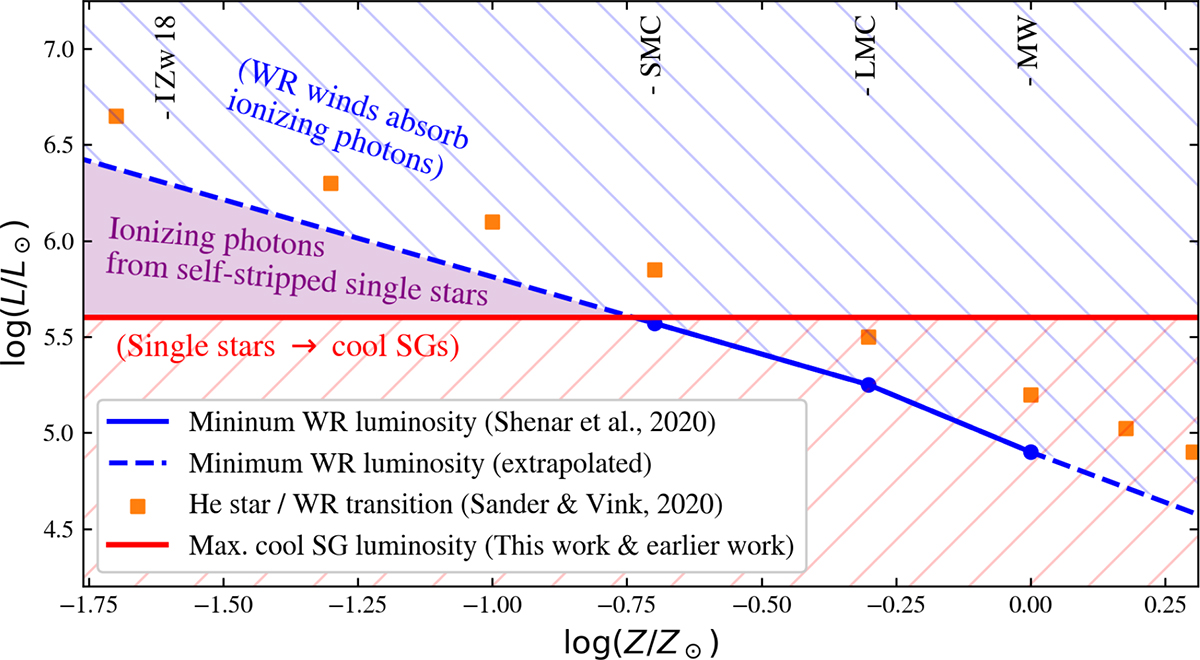Fig. 7. Refer to the following caption and surrounding text.