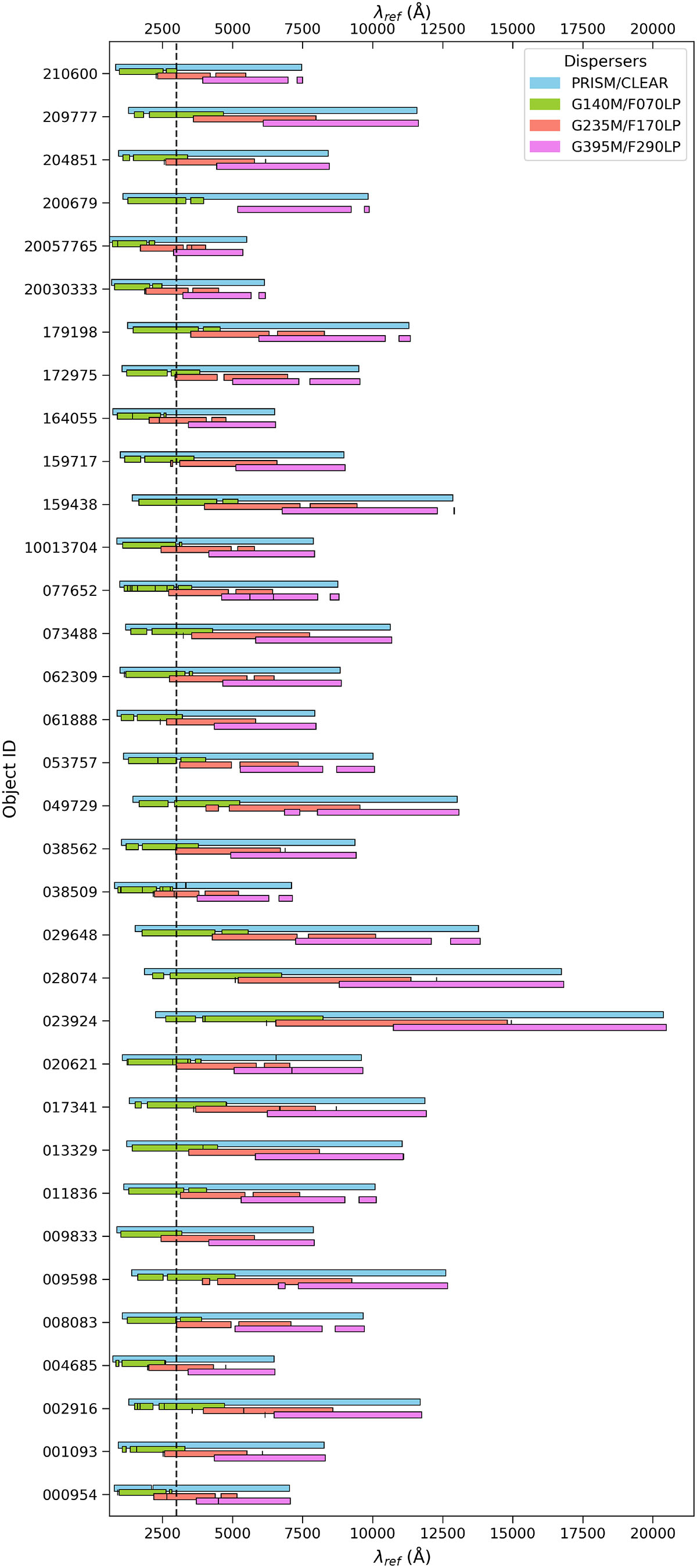 Fig. 1. Refer to the following caption and surrounding text.