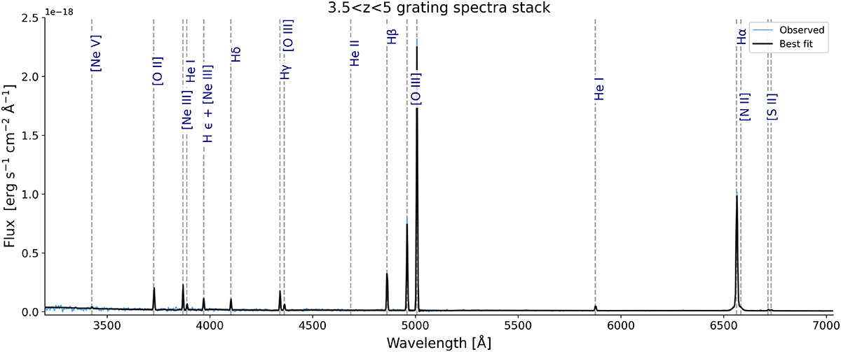 Fig. B.2. Refer to the following caption and surrounding text.