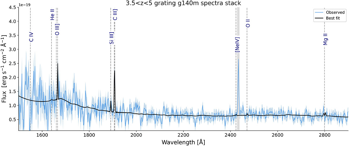 Fig. B.3. Refer to the following caption and surrounding text.