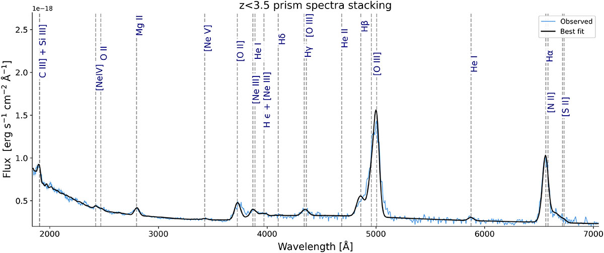 Fig. B.5. Refer to the following caption and surrounding text.