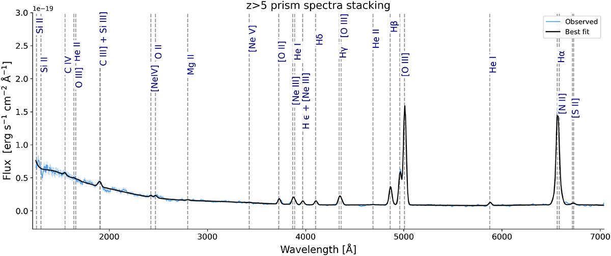 Fig. B.7. Refer to the following caption and surrounding text.