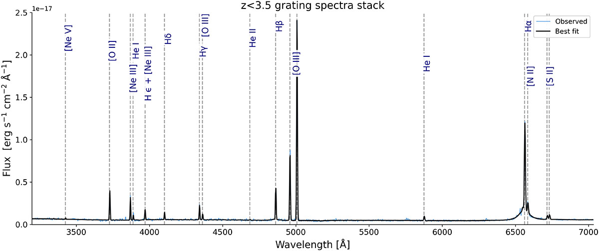 Fig. B.1. Refer to the following caption and surrounding text.