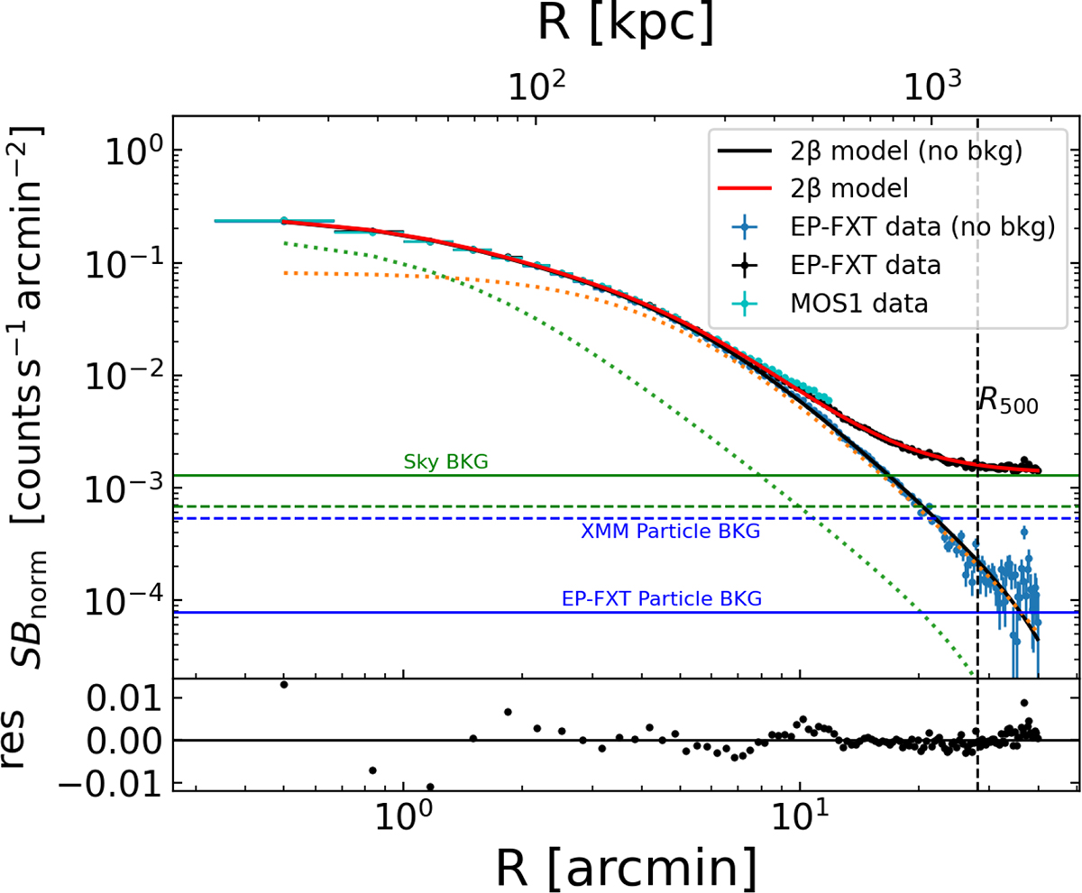 Fig. 3. Refer to the following caption and surrounding text.