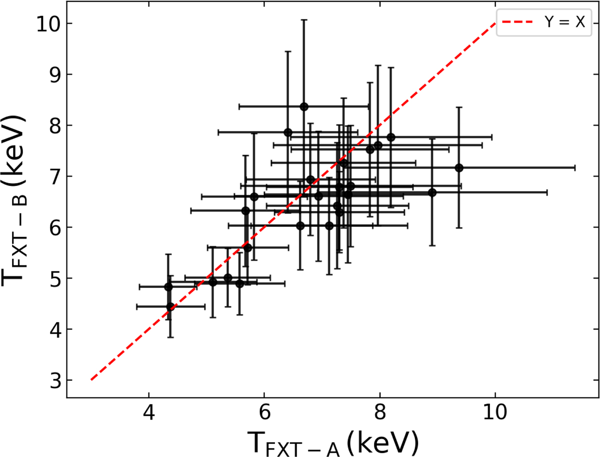 Fig. A.1. Refer to the following caption and surrounding text.