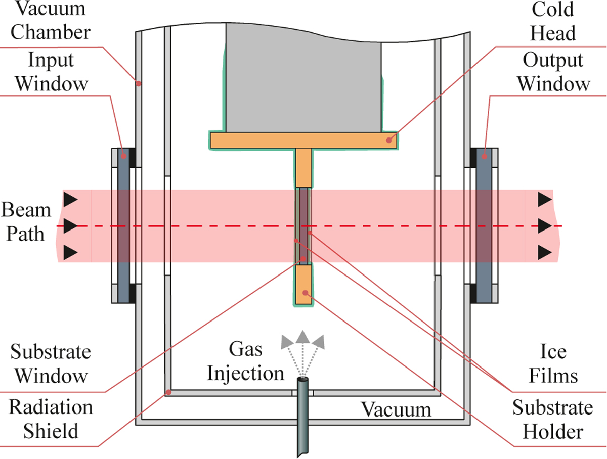 Fig. 1 Refer to the following caption and surrounding text.