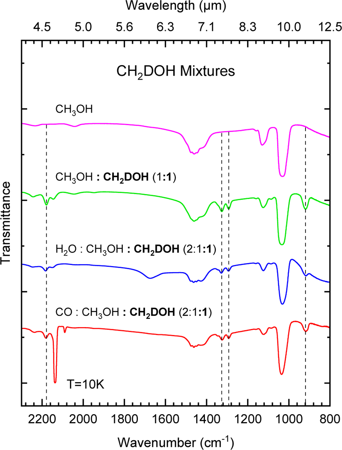Fig. 12 Refer to the following caption and surrounding text.