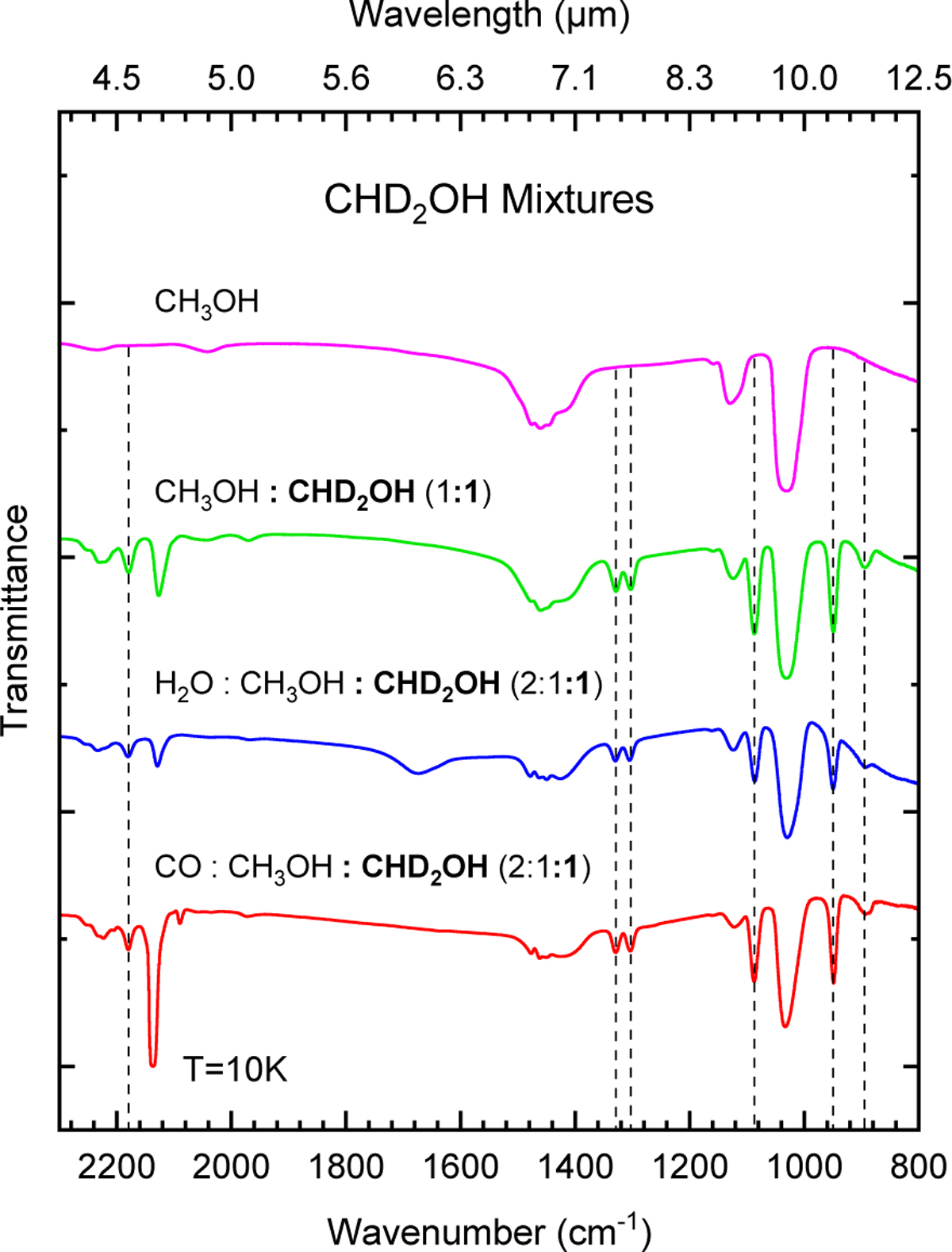 Fig. 13 Refer to the following caption and surrounding text.