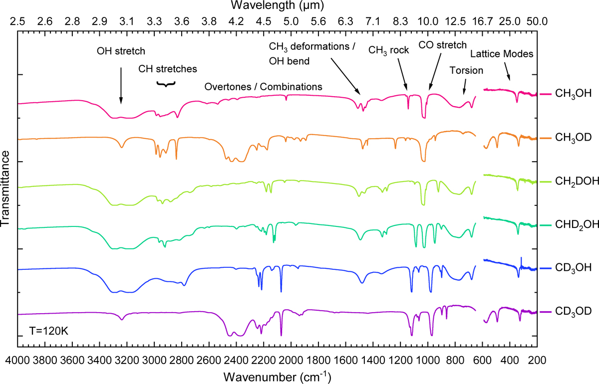Fig. B.1 Refer to the following caption and surrounding text.