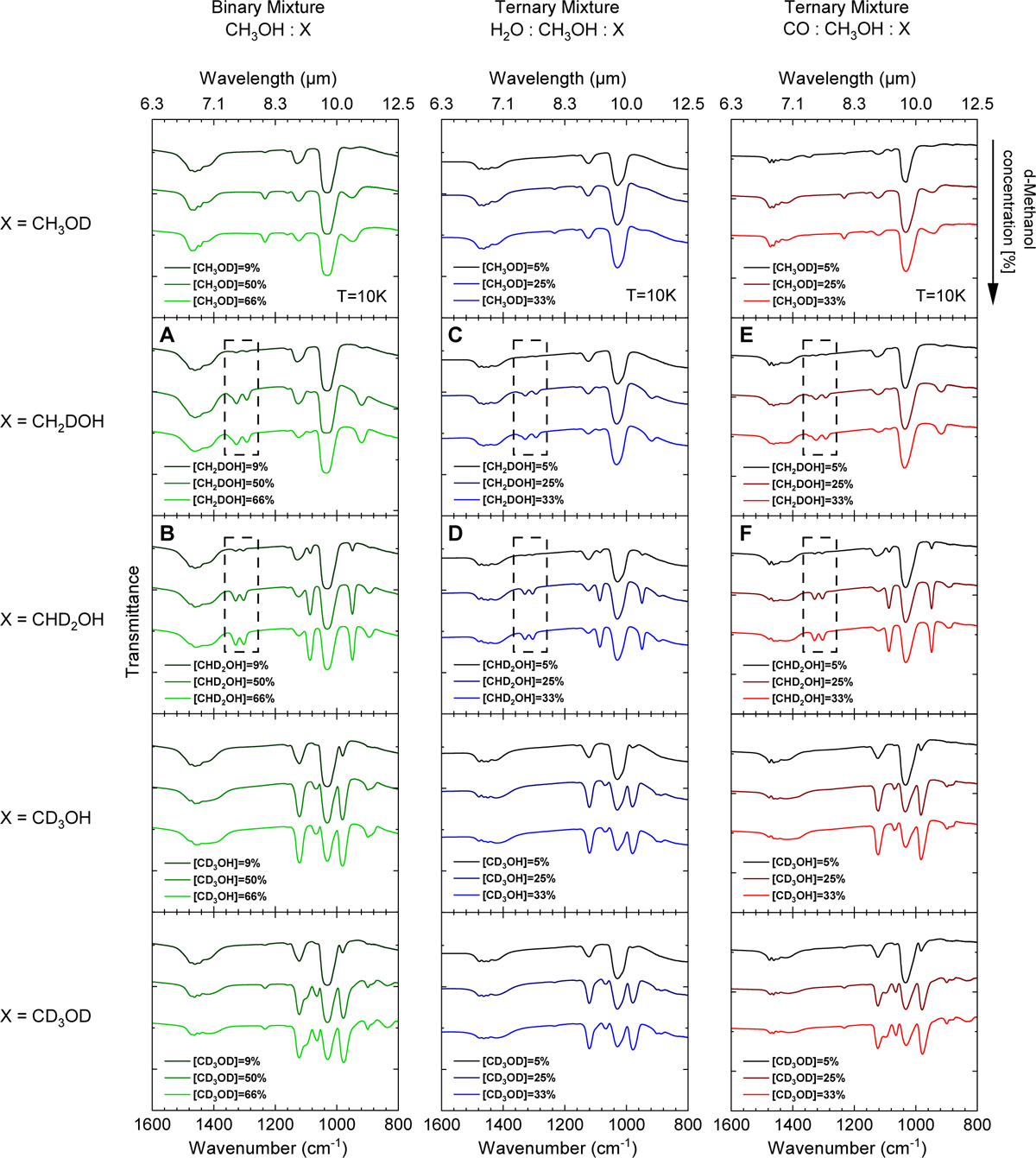 Fig. C.1 Refer to the following caption and surrounding text.