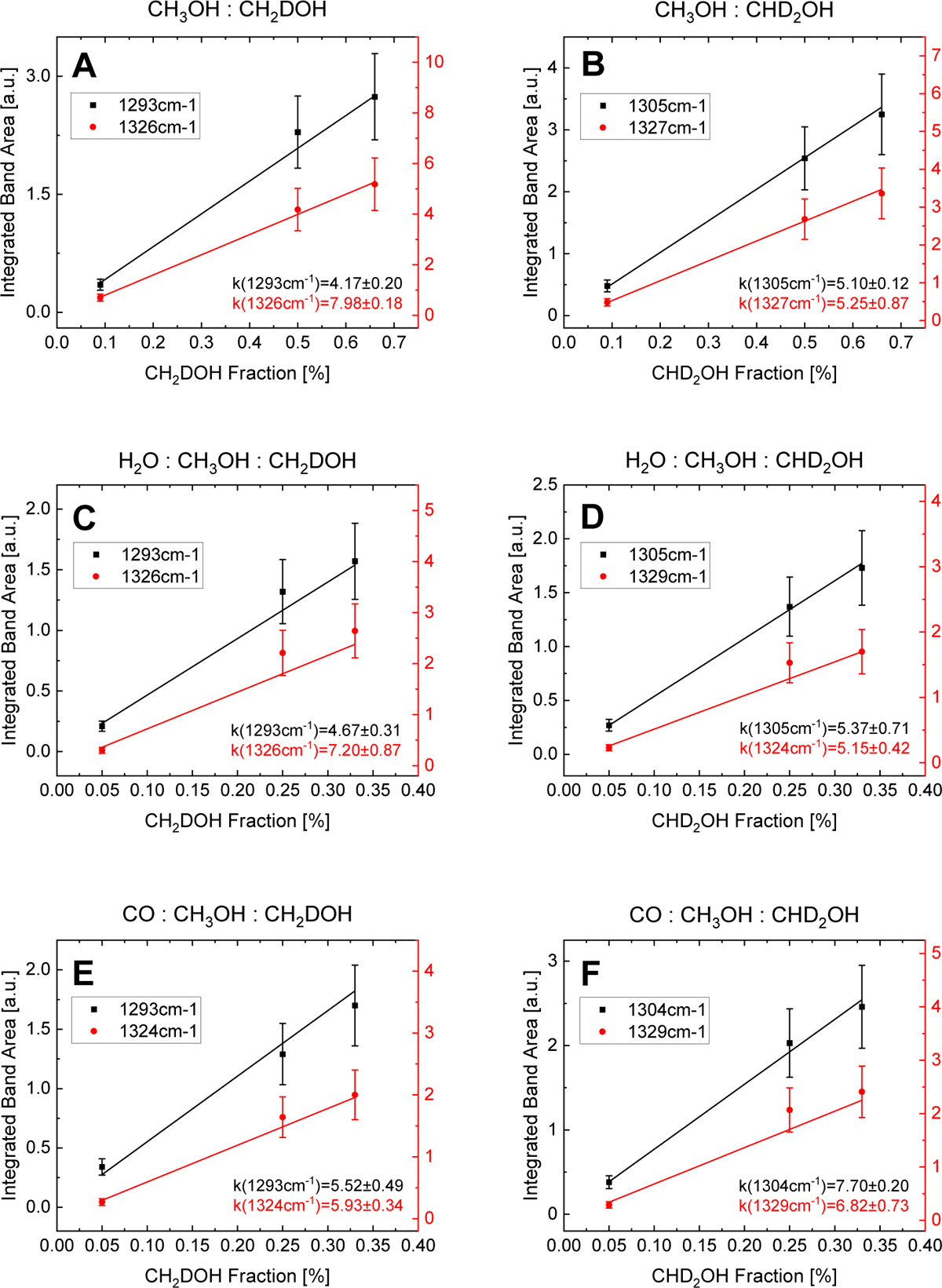Fig. C.2 Refer to the following caption and surrounding text.