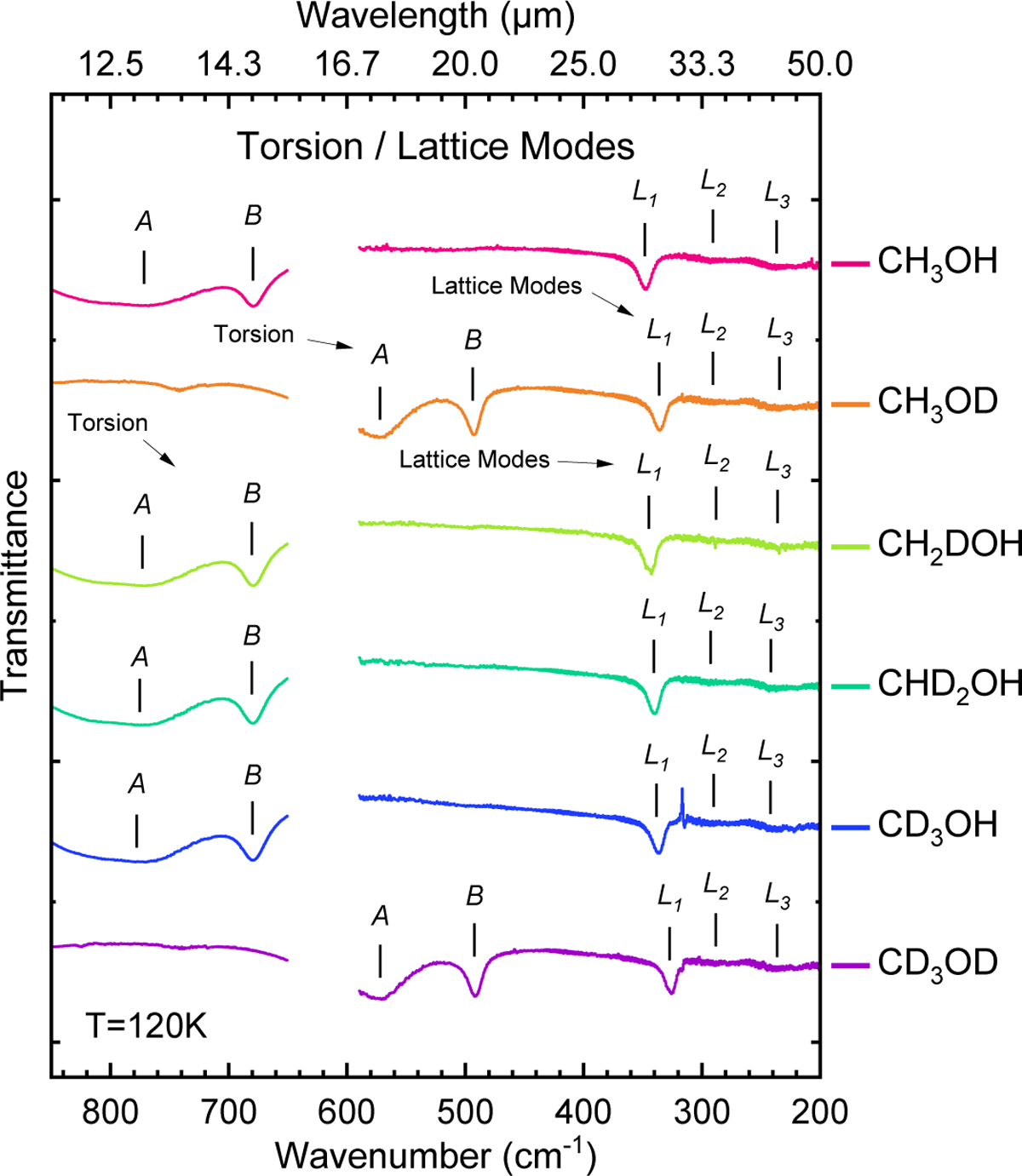 Fig. E.1 Refer to the following caption and surrounding text.