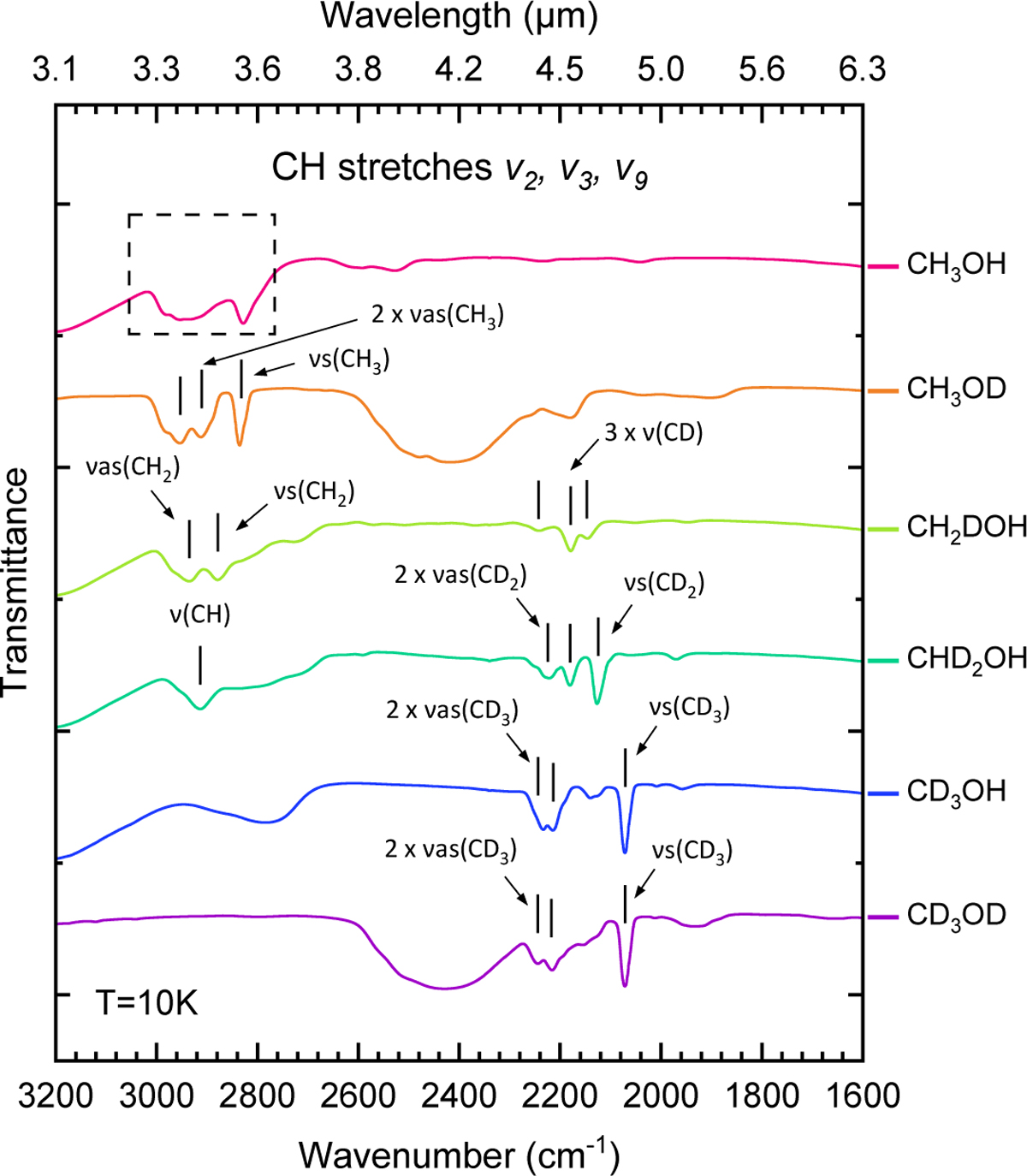 Fig. 4 Refer to the following caption and surrounding text.