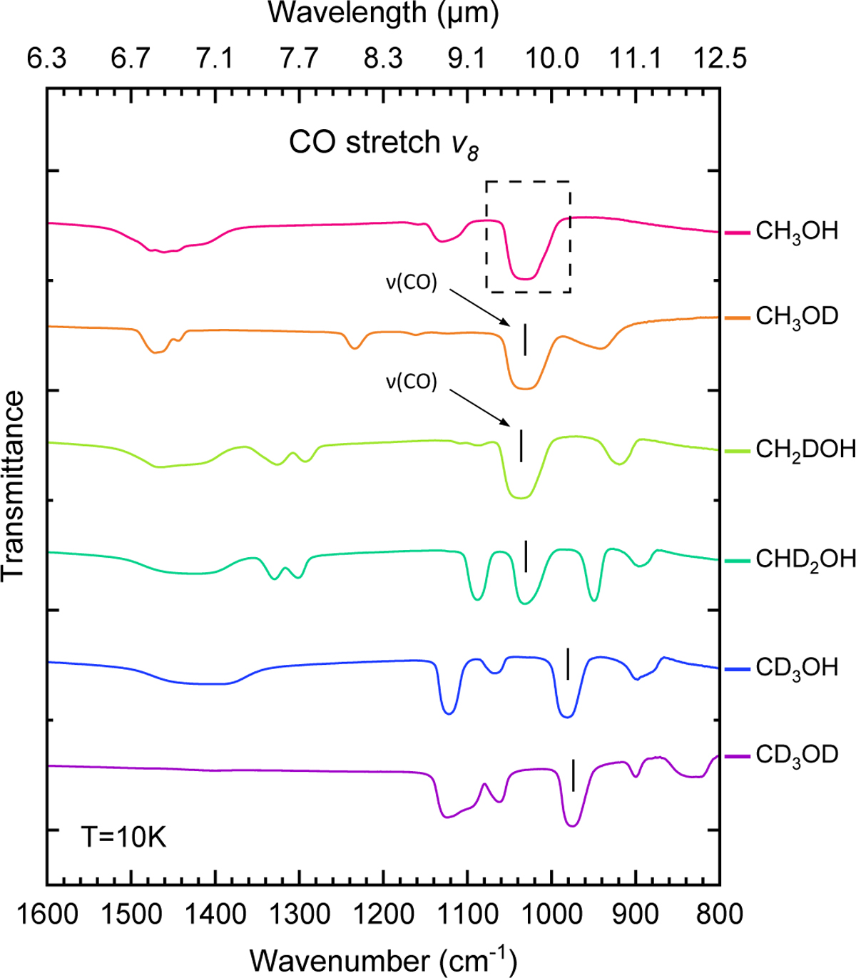 Fig. 8 Refer to the following caption and surrounding text.