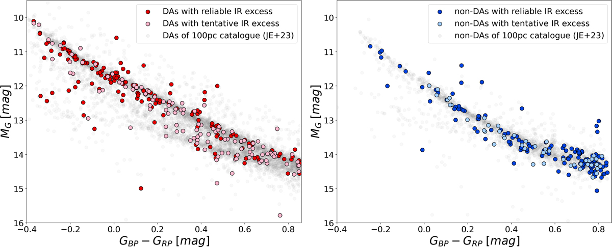 Fig. 3 Refer to the following caption and surrounding text.