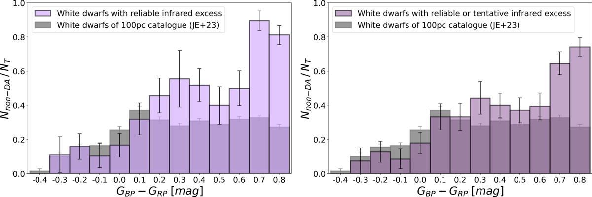 Fig. 4 Refer to the following caption and surrounding text.