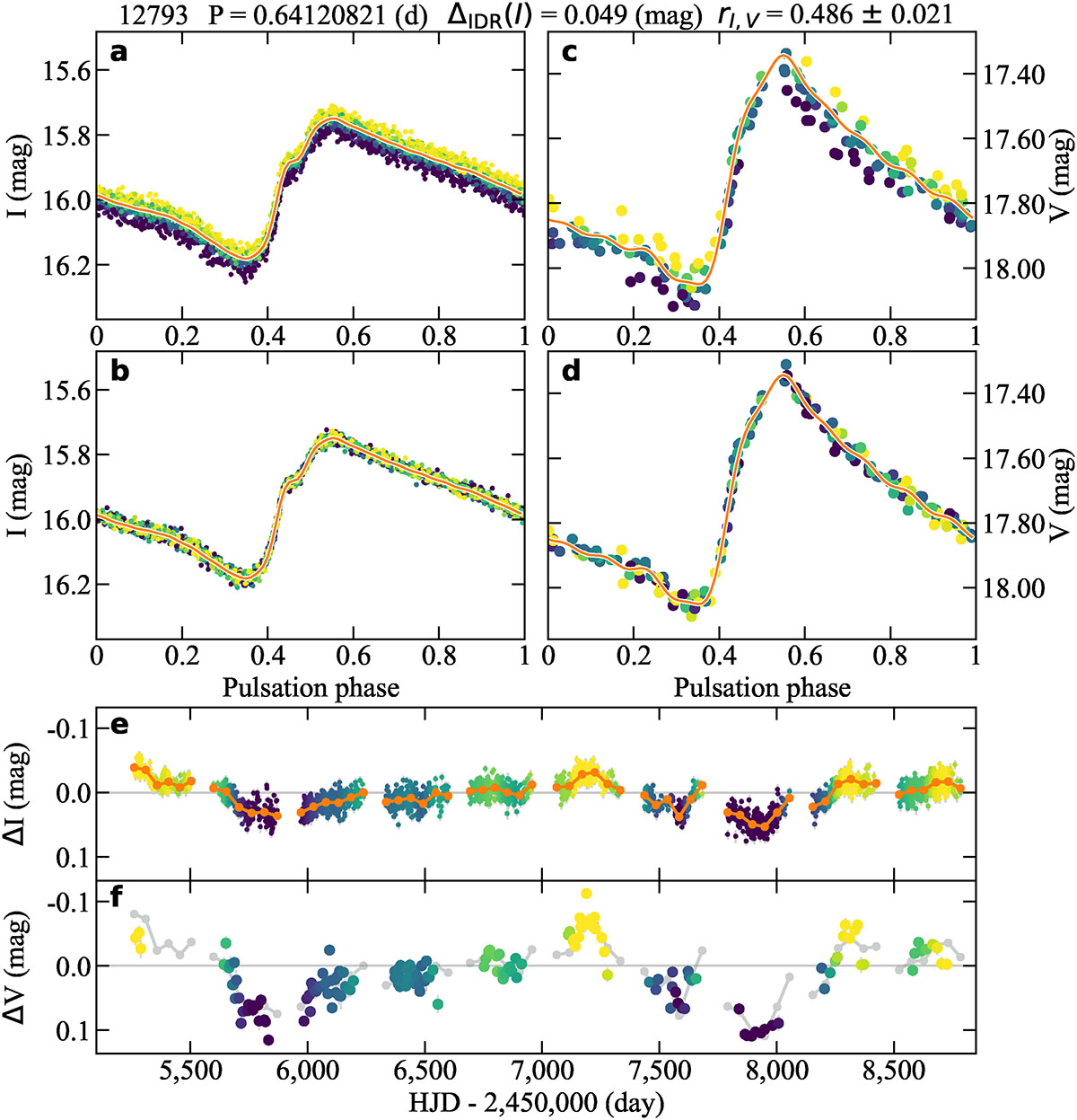 Fig. 1. Refer to the following caption and surrounding text.