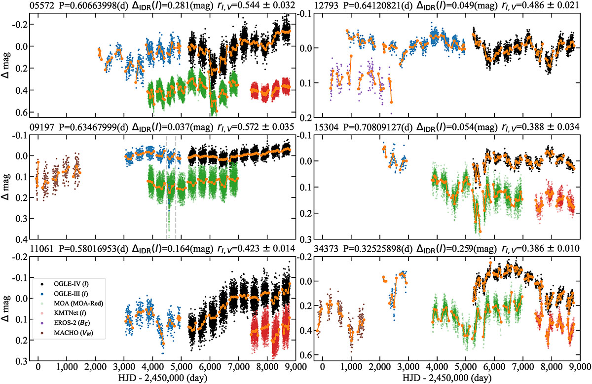 Fig. 2. Refer to the following caption and surrounding text.