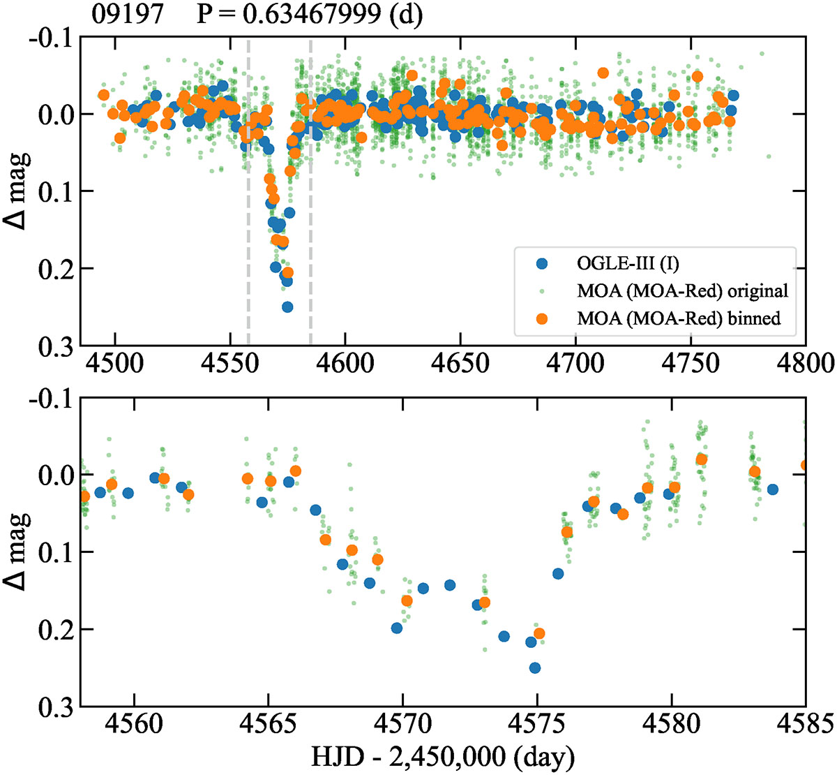 Fig. 4. Refer to the following caption and surrounding text.