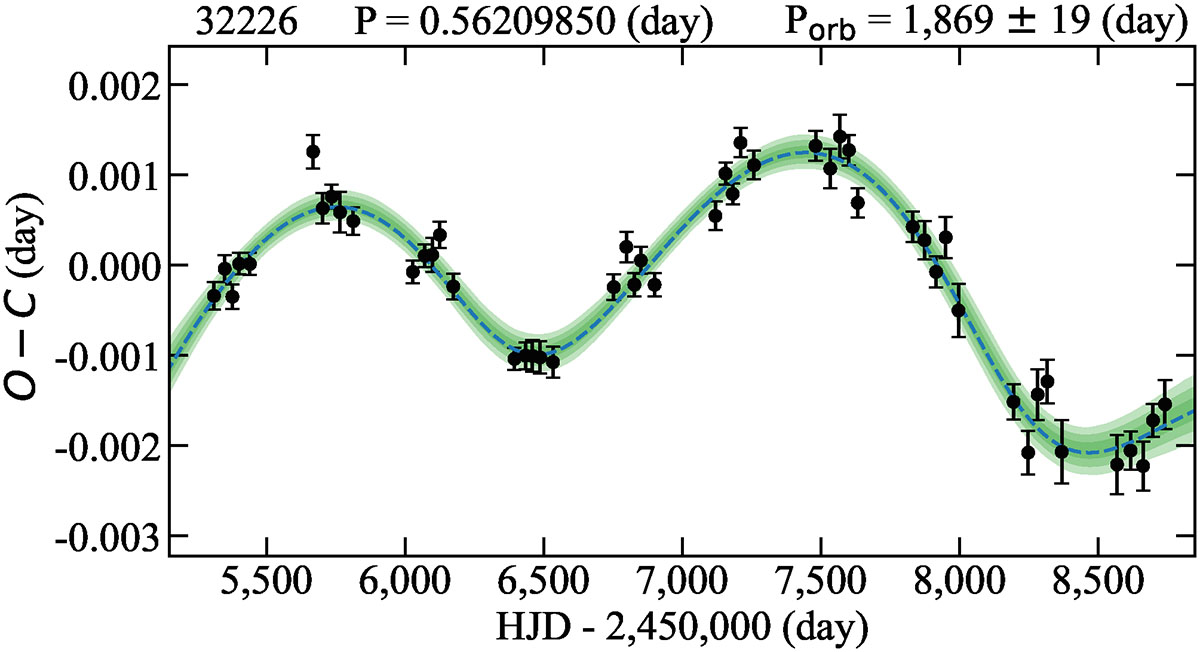 Fig. D.1. Refer to the following caption and surrounding text.