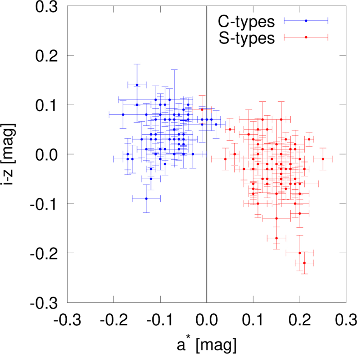 Fig. 1 Refer to the following caption and surrounding text.