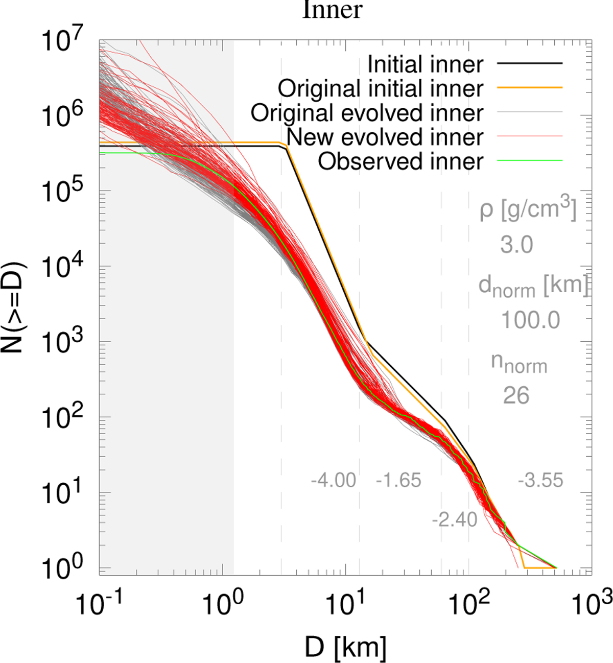 Fig. 10 Refer to the following caption and surrounding text.