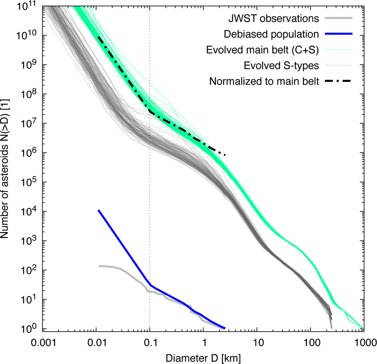 Fig. 12 Refer to the following caption and surrounding text.