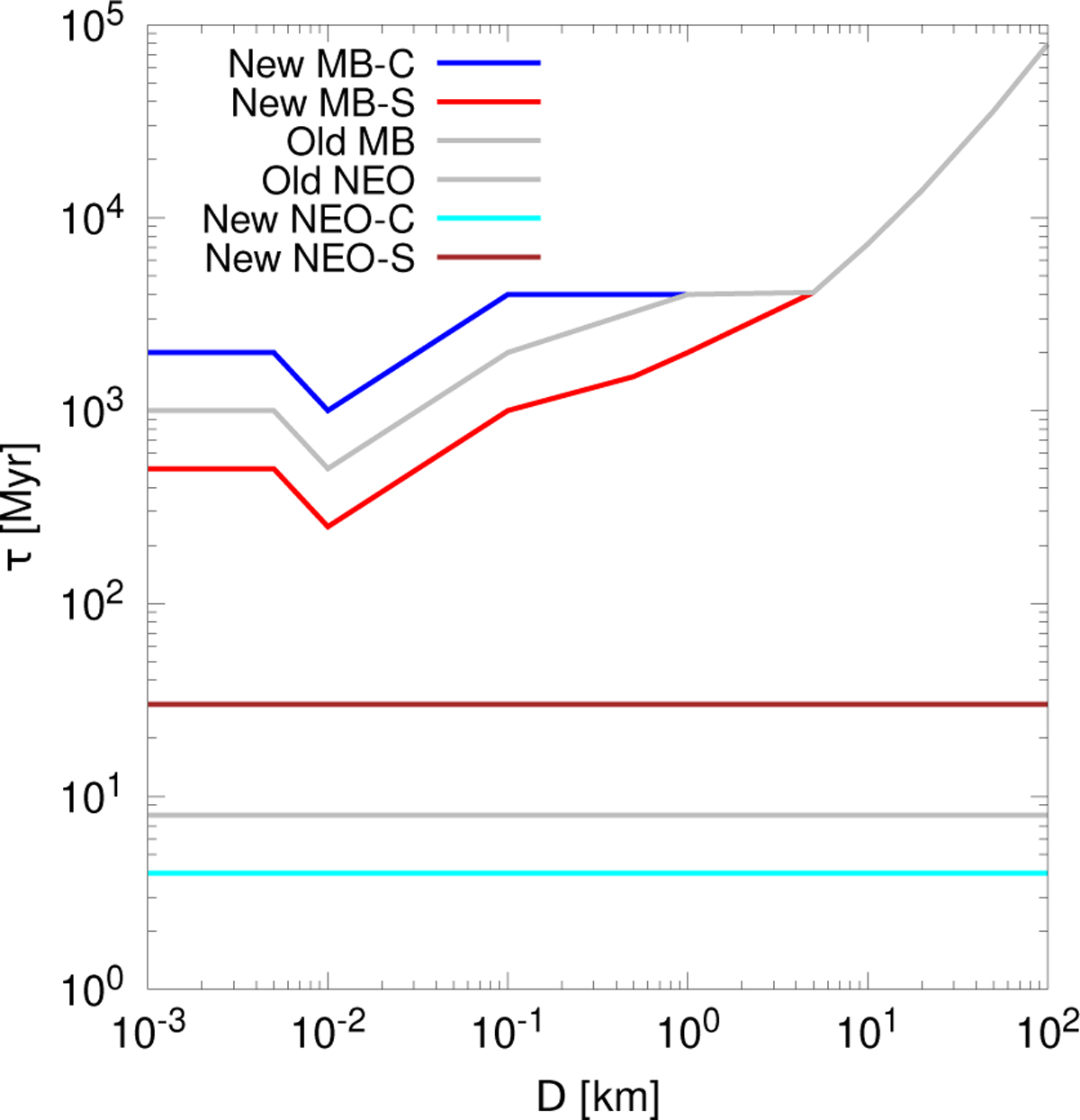 Fig. B.1 Refer to the following caption and surrounding text.