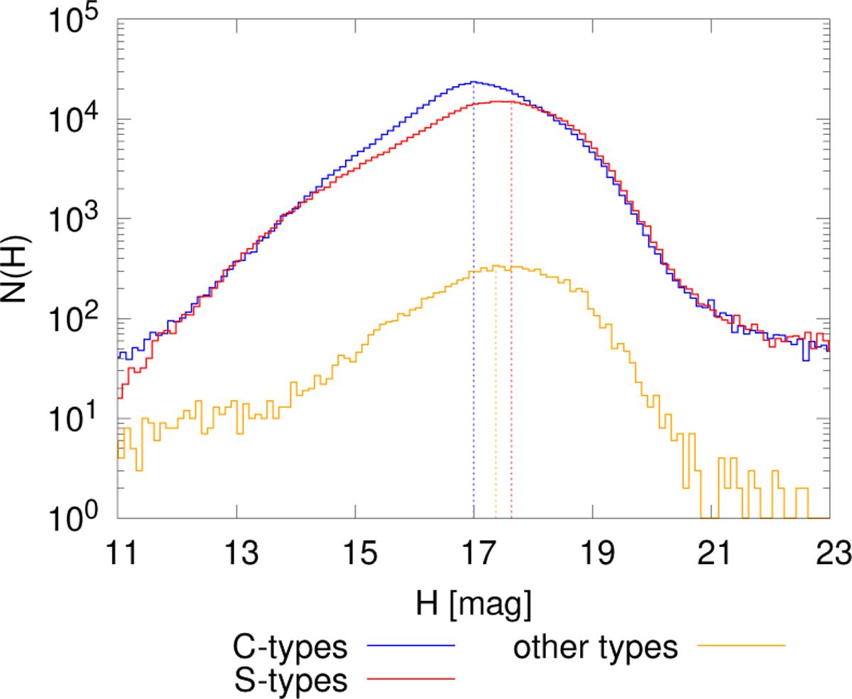 Fig. F.1 Refer to the following caption and surrounding text.