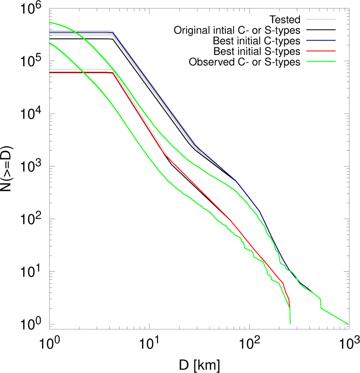 Fig. F.6 Refer to the following caption and surrounding text.
