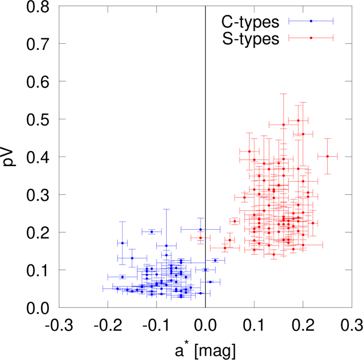 Fig. 2 Refer to the following caption and surrounding text.