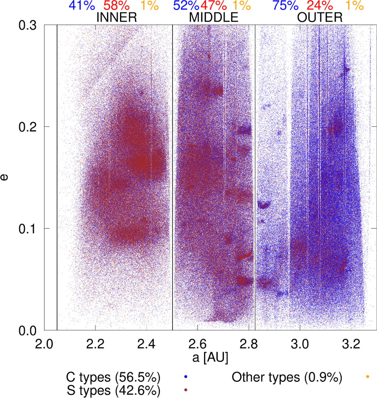 Fig. 3 Refer to the following caption and surrounding text.
