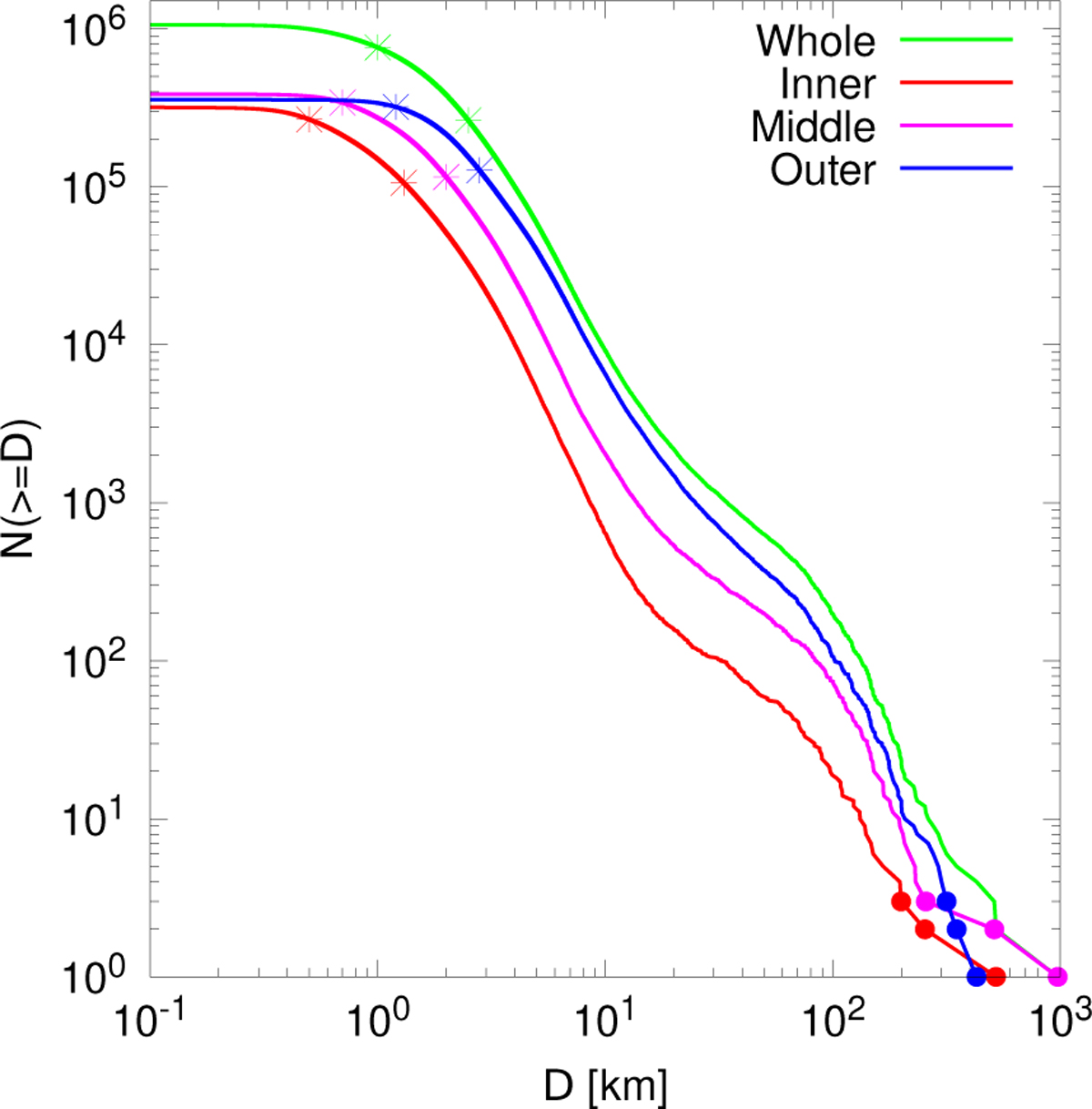 Fig. 4 Refer to the following caption and surrounding text.