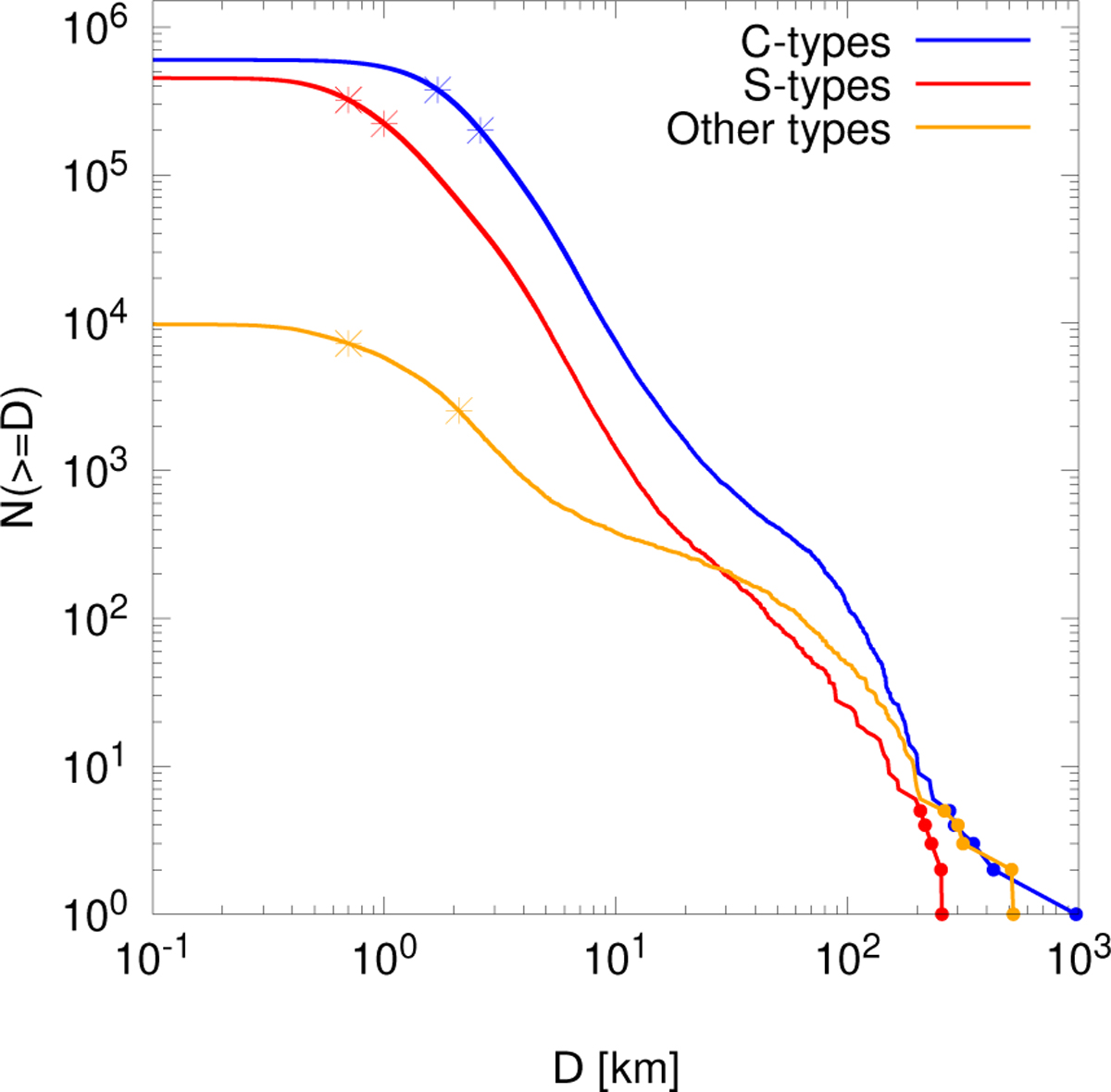 Fig. 5 Refer to the following caption and surrounding text.