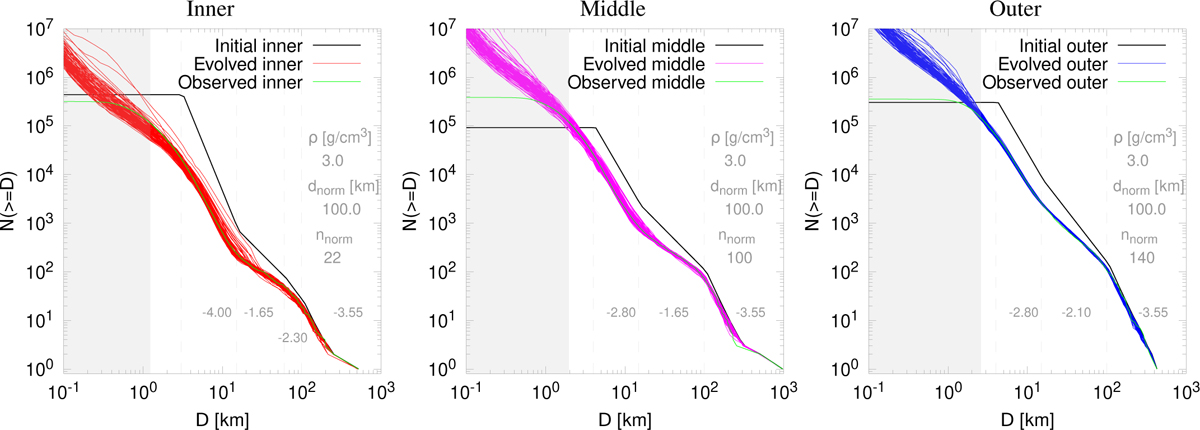 Fig. 6 Refer to the following caption and surrounding text.