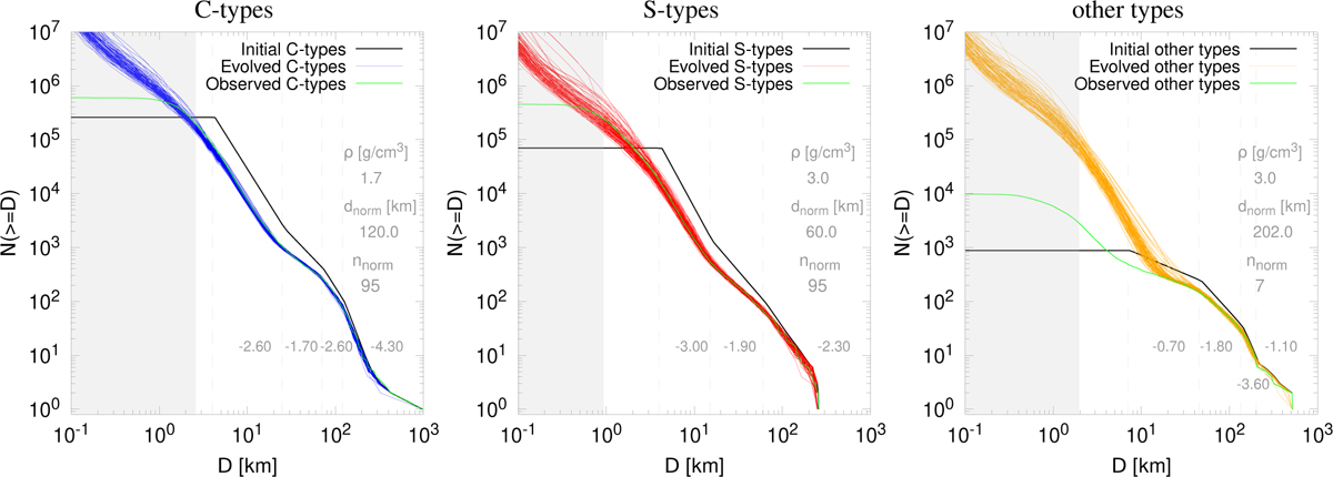 Fig. 7 Refer to the following caption and surrounding text.