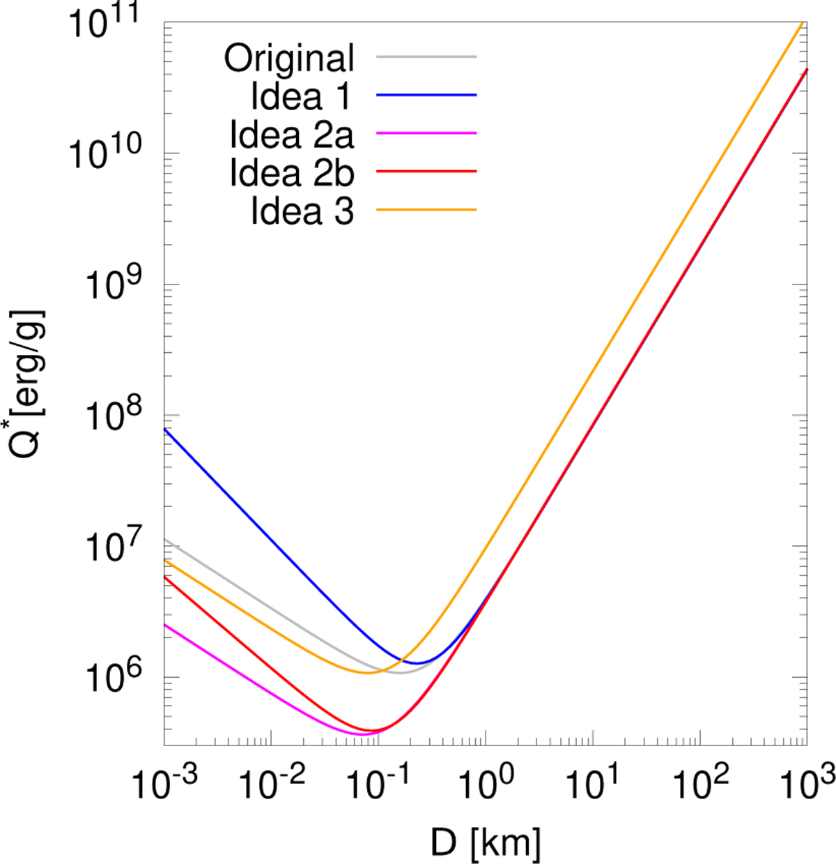 Fig. 8 Refer to the following caption and surrounding text.