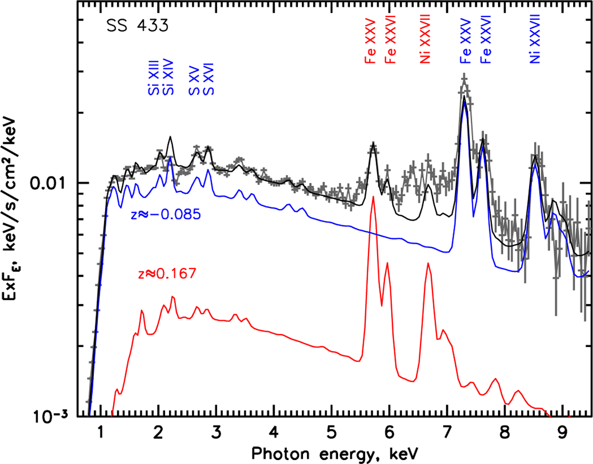 Fig. 6 Refer to the following caption and surrounding text.