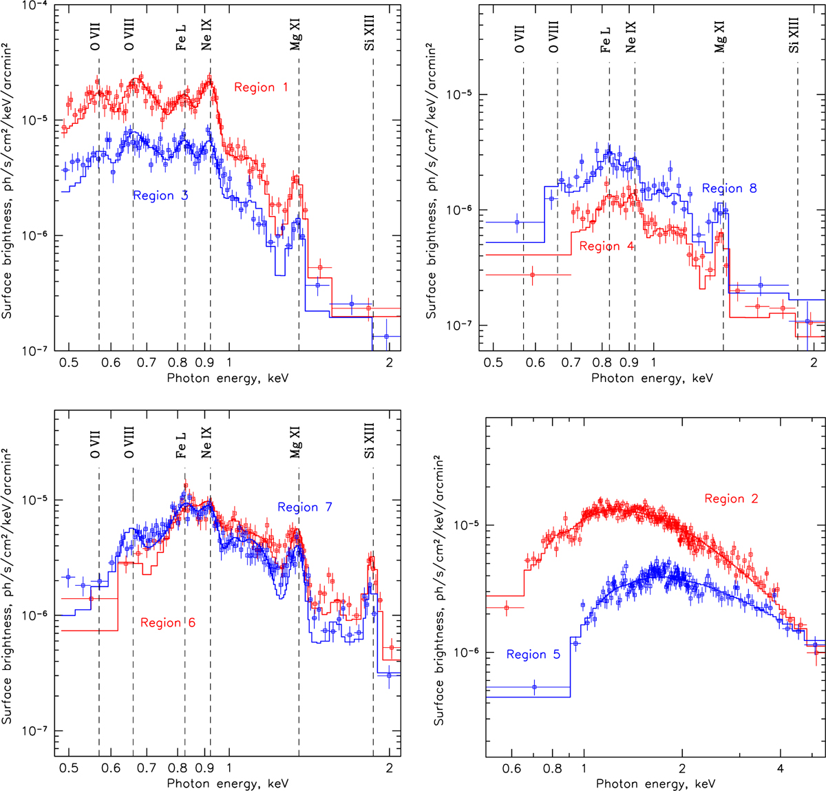 Fig. 7 Refer to the following caption and surrounding text.