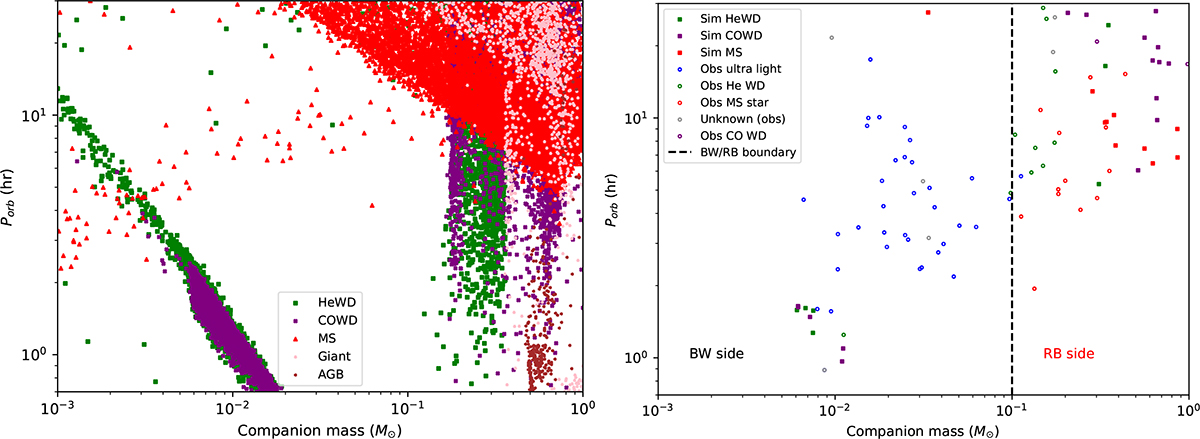 Fig. 10. Refer to the following caption and surrounding text.