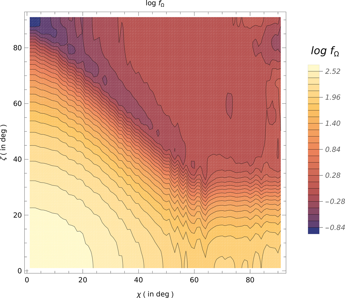 Fig. C.1. Refer to the following caption and surrounding text.