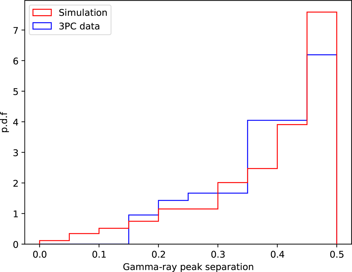 Fig. 4. Refer to the following caption and surrounding text.