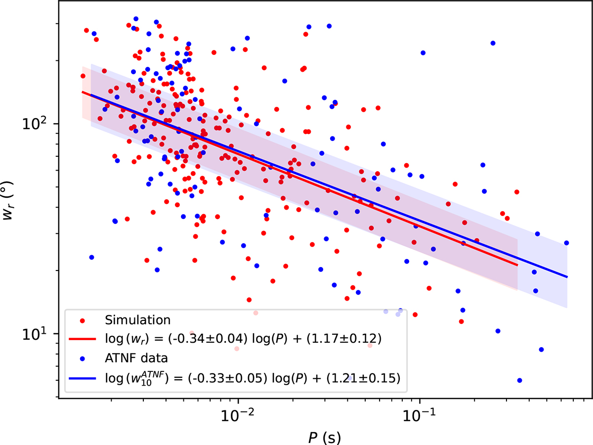 Fig. 5. Refer to the following caption and surrounding text.
