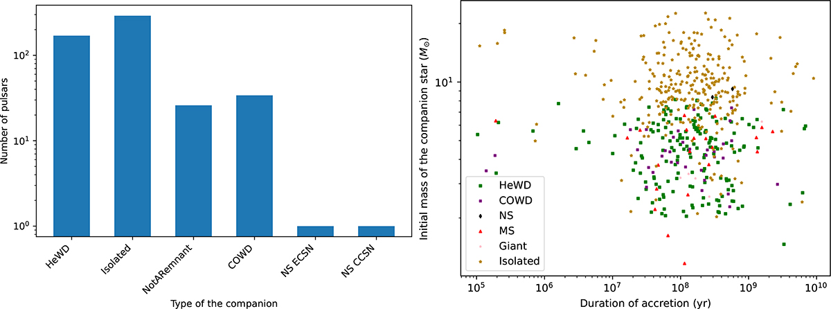 Fig. 6. Refer to the following caption and surrounding text.
